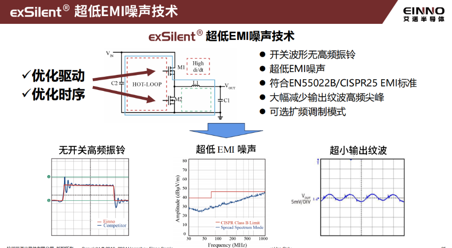 16-低噪聲技術(shù)優(yōu)勢