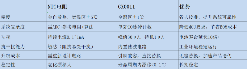 GX0011-替換對(duì)比